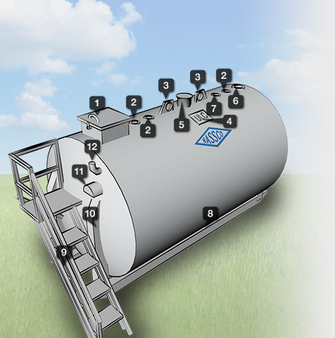 Vacuum Monitored Tanks Double-Wall